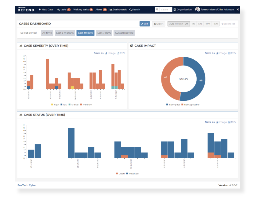 Cases Dashboard