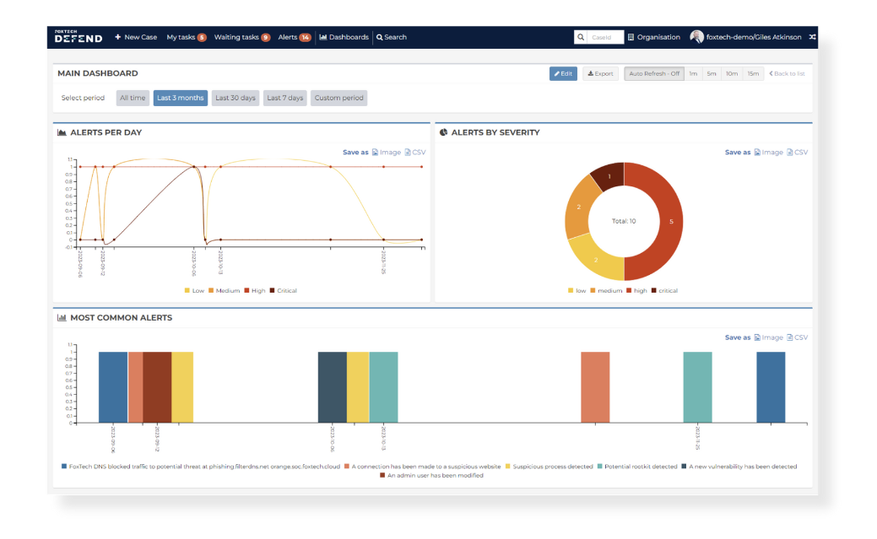 Main Dashboard