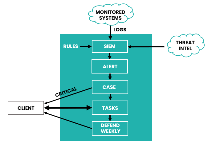 DEFEND Overview